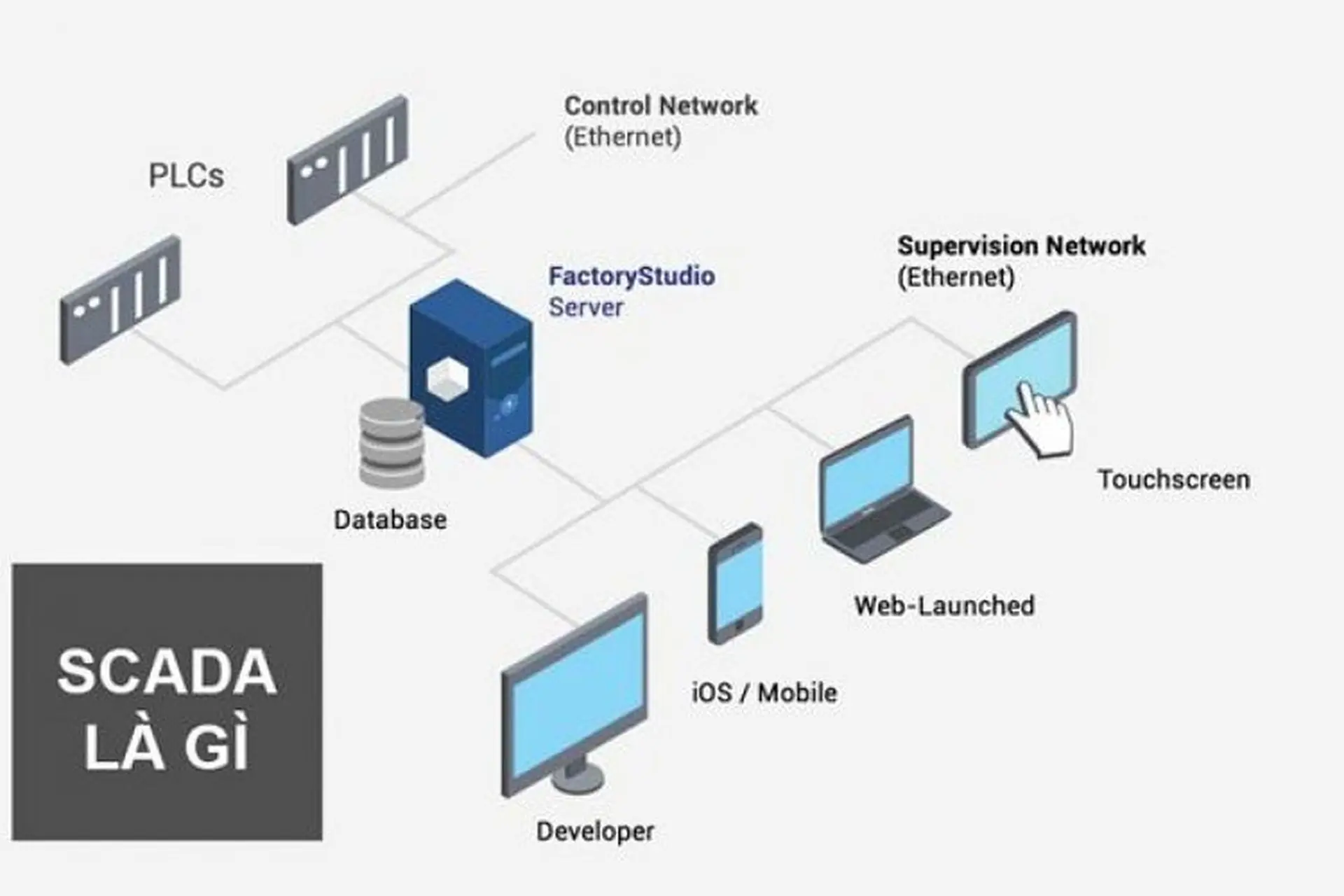 Tăng cường bảo mật hệ thống SCADA với giải pháp Picus BAS