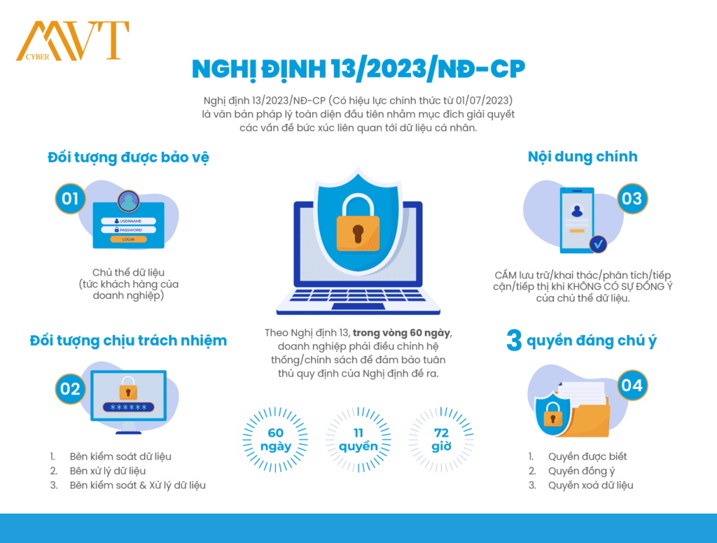 Giải pháp bảo mật dữ liệu cá nhân giúp doanh nghiệp tuân thủ Nghị định 13 